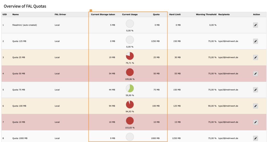Screenshot vom TYPO3 Backend mit FAL Speicher Liste Screenshot vom TYPO3 Backend mit FAL Speicher Liste